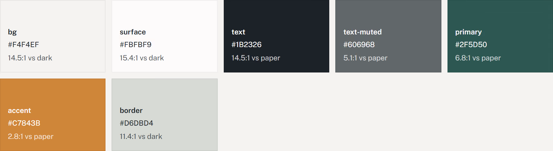 Ardan Health Ireland: Brand adaptation