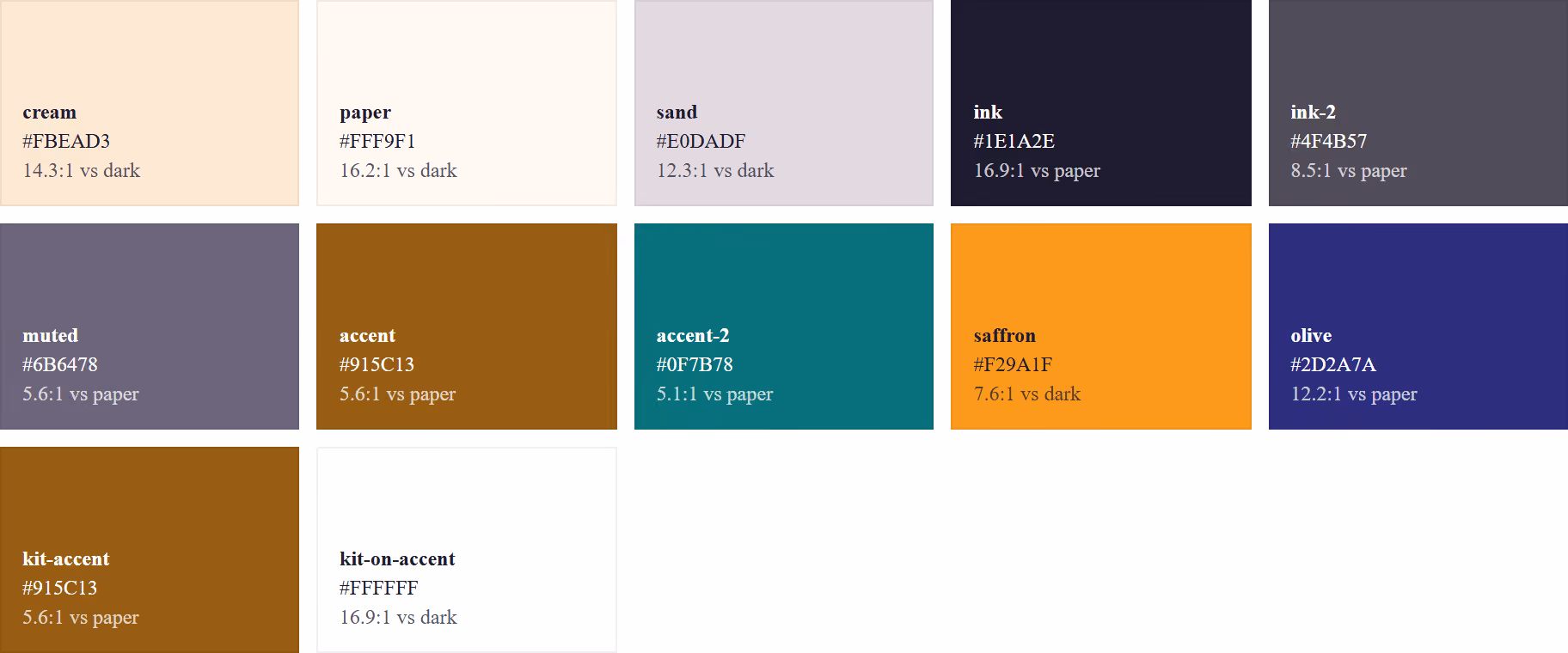 Angeethi Brands India: Brand adaptation