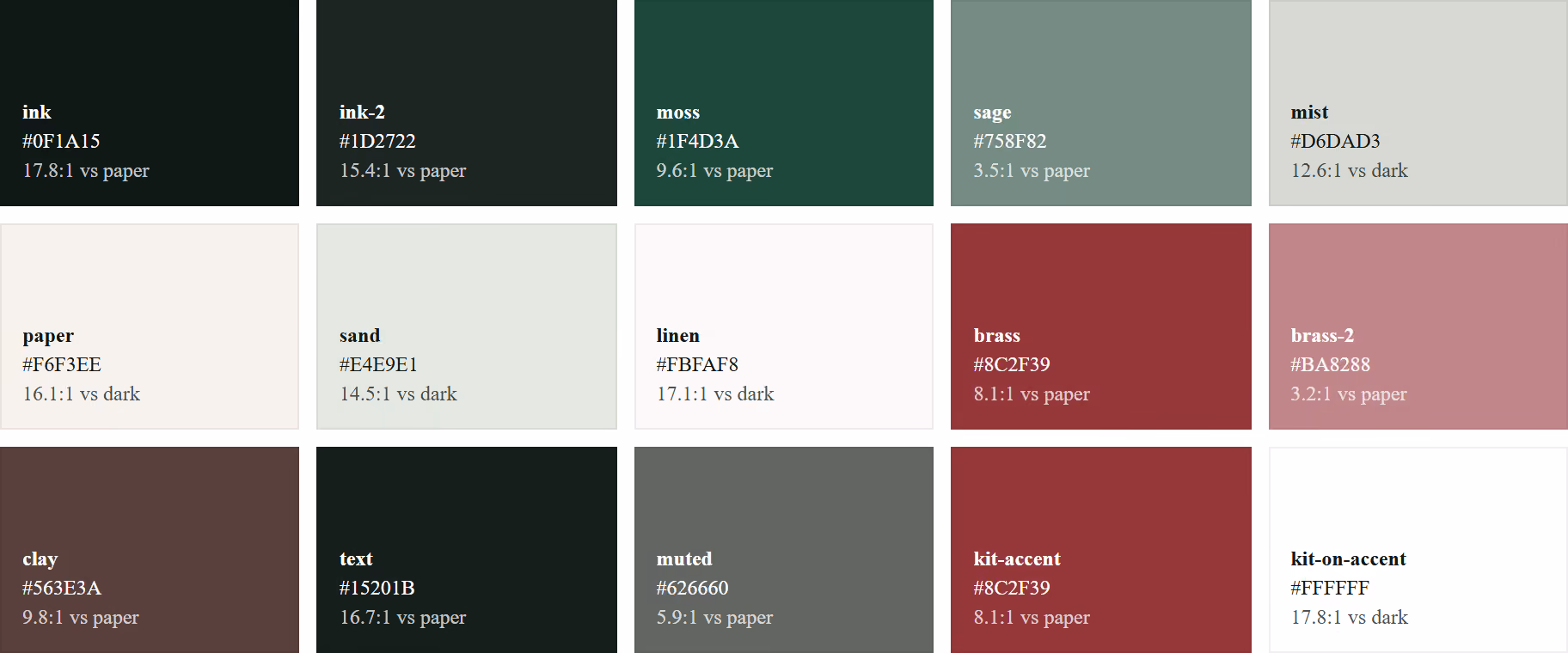 Wren UK: Brand adaptation