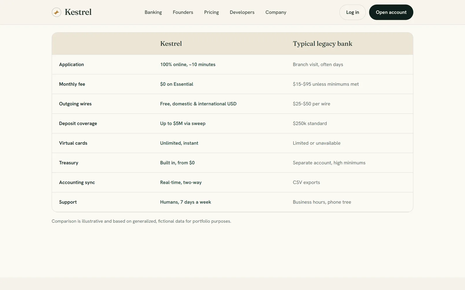 Business banking comparison table designed for startups