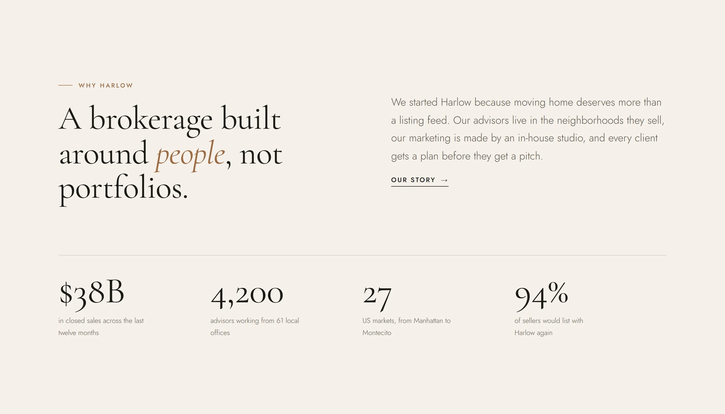 Real estate brokerage statistics section