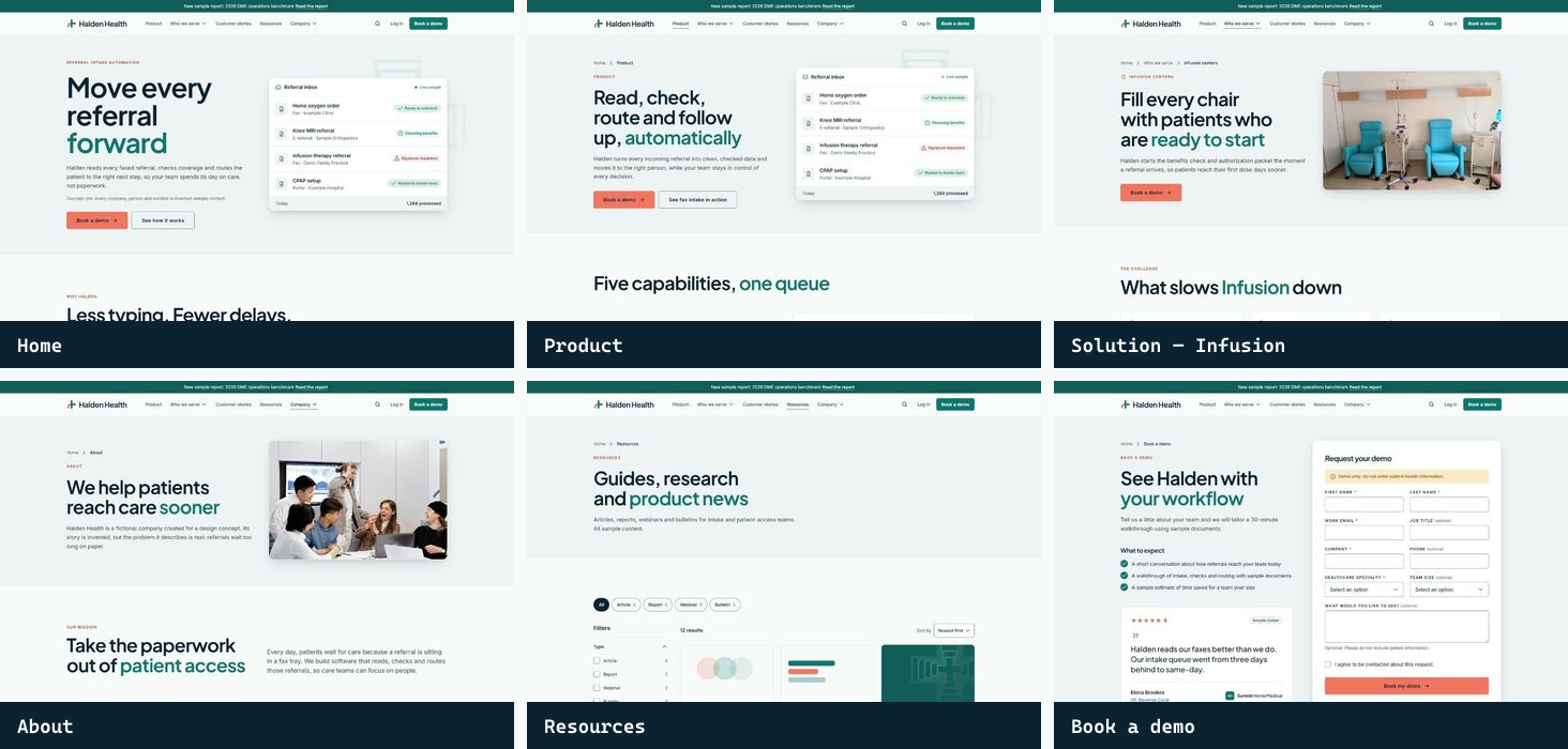 Results grid: home, product, solution, about, resources and book a demo