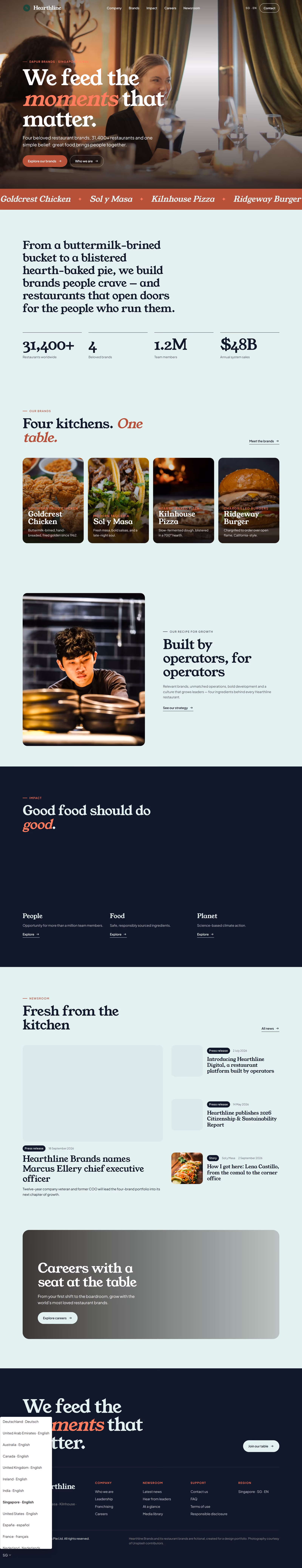 Dapur Brands Singapore: The brief